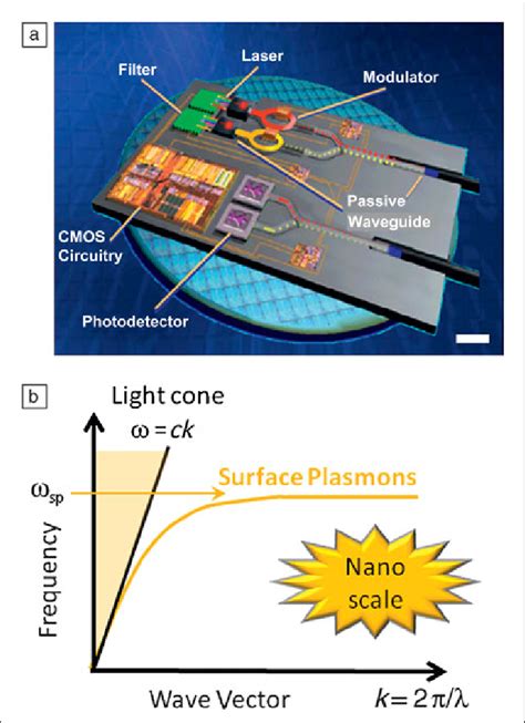 carlo versace plasmon email|Integrated plasmonic circuitry on a vertical.